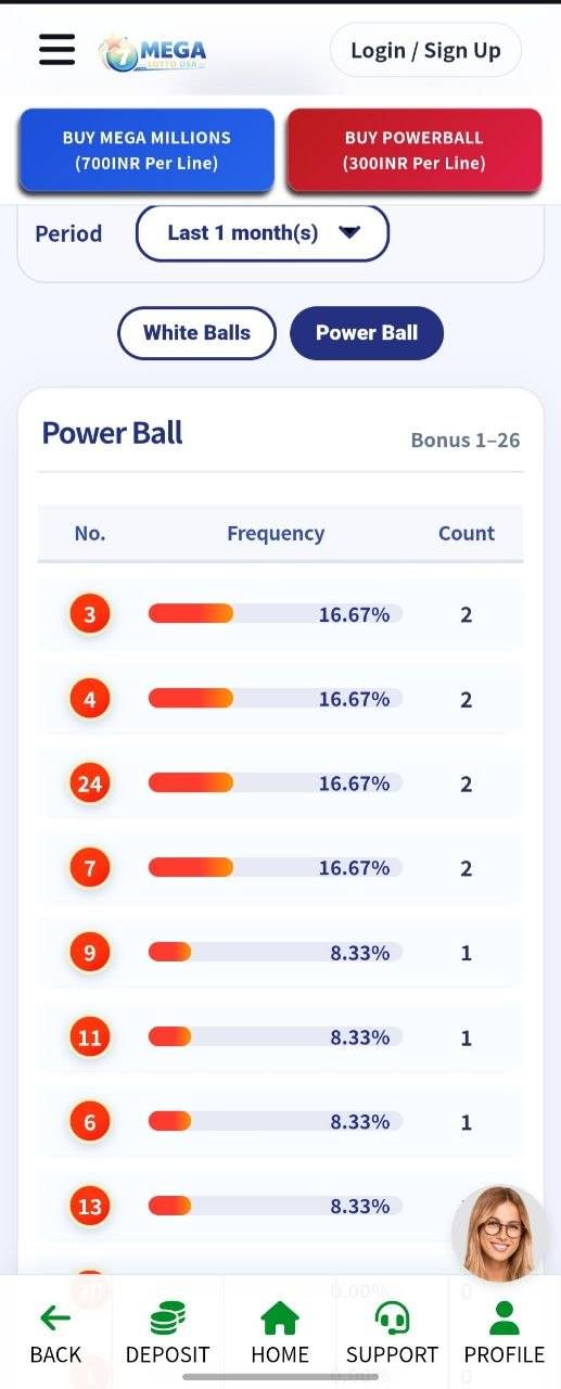 How to buy US Lotto from India?? My actual experience of making 30x ROI by chance